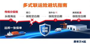 头程，仓储，尾程，一张保单如何保全程？